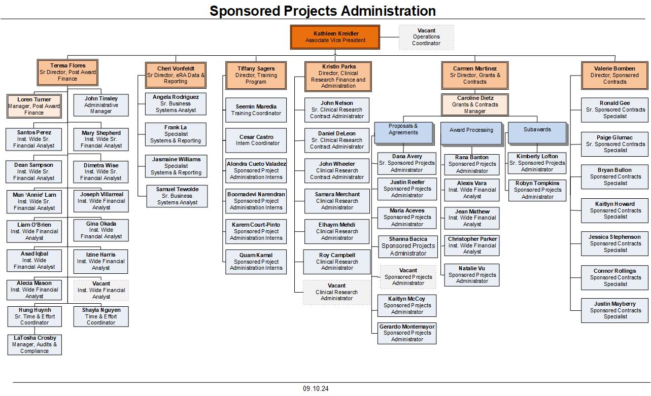 SPA Org Chart -9.10.2024.jpg